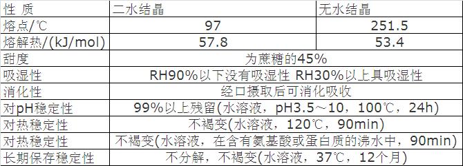 海藻糖的基本性質(zhì)